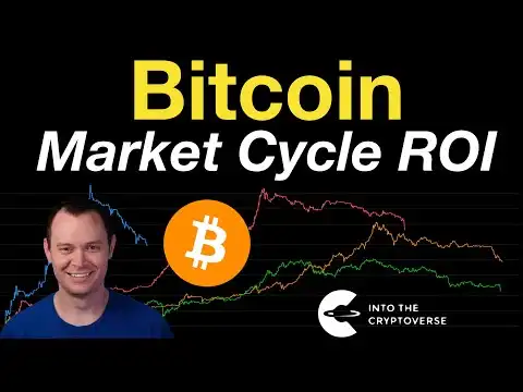 Bitcoin Market Cycle ROI
