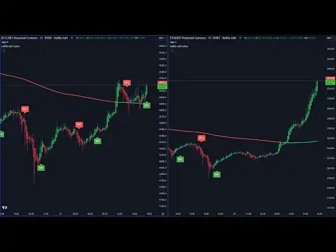 Live Bitcoin & Ethereum 15min Buy/Sell Signals | Free Crypto Trading Signals by AlgoX