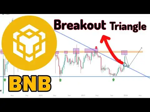 Binance Coin BNB price prediction - Bnb Technical Analysis