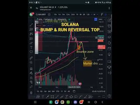 Solana Bump & Run Reversal Top - Free Daily Altcoin Targets #crypto #bitcoin #cryptocurrency