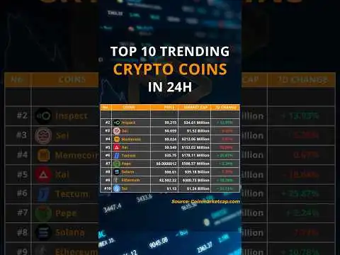 Top 10 trending crypto coin trong 24 gi qua #shorts #investment