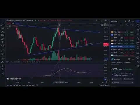 Analysis of Top Alt Coins on Coinbase | ETH DOGE LINK AVAX LTC SHIB UNI BCH XRP SOL ADA MATIC DOT