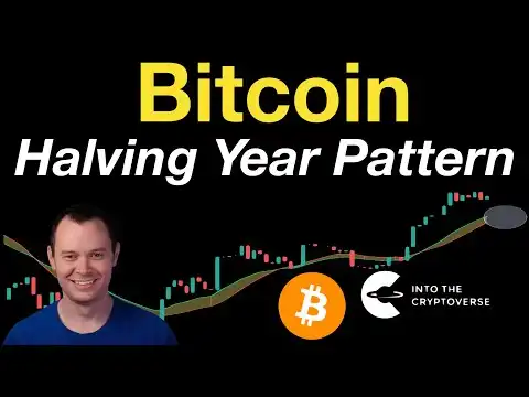 Bitcoin: Early Halving Year Pattern