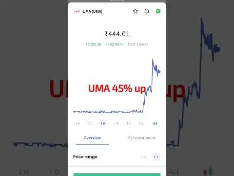UMA crypto coin 45%up best in crypto @76#73  you tube viral video subscribe my channel 