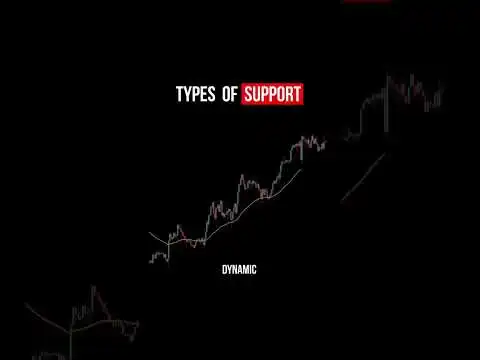 Type Of Support. #shorts #foryou #foryoupage #crypto #trading #bitcoin