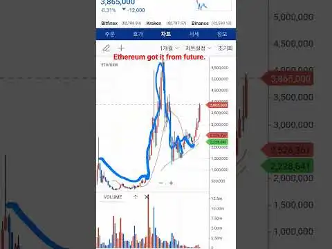 Ethereum got it from future. friends xrp bitcoin #shorts #ripple #coin
