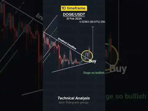 Doge coin || Technical analysis || Crypto trading #bitcoin #Dogecoin #crypto