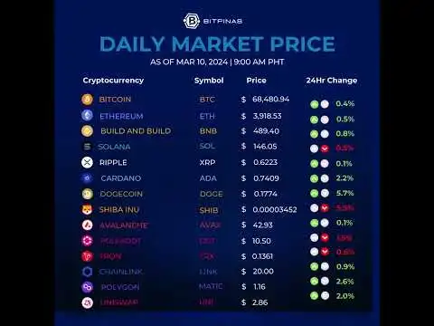 Crypto Prices - Bitcoin, Ethereum, MATIC, SHIB, DOGECOIN, CARDANO, XRP PRICE - 03.10.2024
