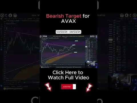 Bearish Target for AVAX #trading #cryptourdu #hindi #crypto #cryptomarketanalysis #urdu #bitcoin