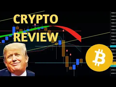Weekly Crypto Chart Review Bitcoin BTC Ethereum ETH Avalanche AVAX SOL WIF PEPE Price Prediction