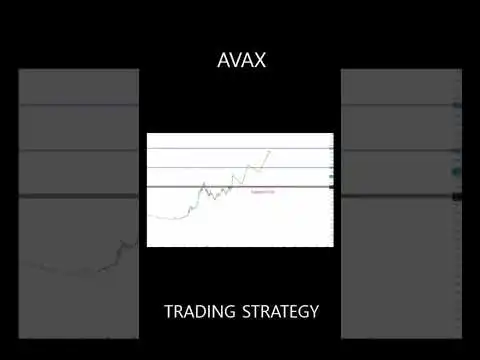 AVAX Air Drop Event #bit #trading #bitcoin #crypto #tradingstrategy #avalanche #avax #avaxcoin