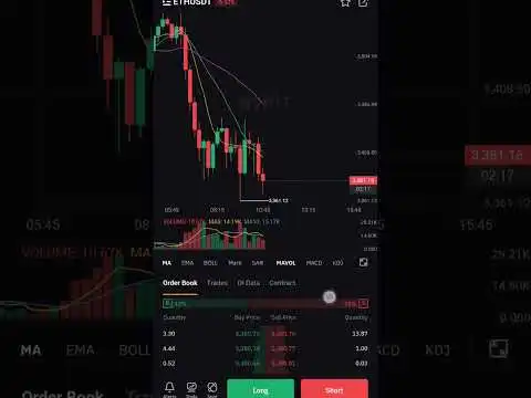 ethereum usdt hit $3382 today #bitcoin #shortvideo #ethereum #trading