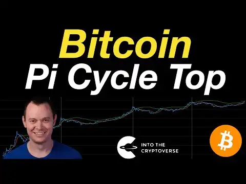 Bitcoin: Pi Cycle Top Indicator