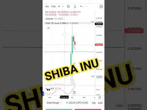 SHIBA INU important level Support & Residence#ShareMarket #crypto #MarketingTips #currency #coin