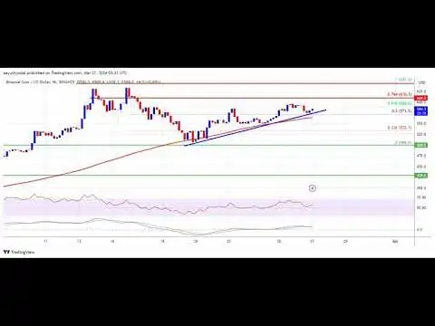 BNB Price Could Resume Upside Unless The Bulls Fail At $610