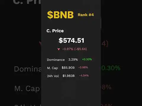03.27.2024 CRYPTO MARKET | Daily Update #shorts #crypto #update #bitcoin #btc #ethereum #bnb #sol