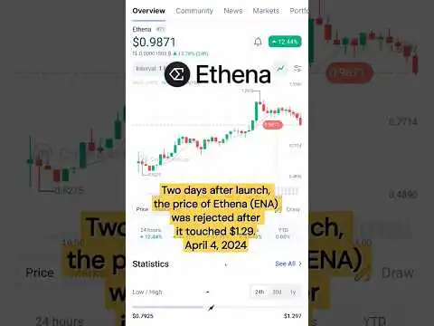 the price of Ethena (ENA) was rejected #ena #ethena #crypto #coin #bitcoin #kripto #shorts