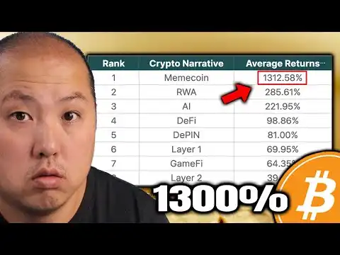 Bitcoin Holders?This is the TOP Crypto Narrative