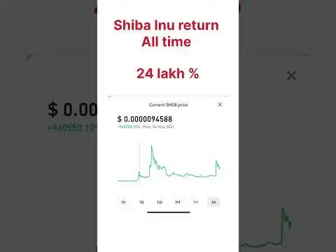 Return Shiba inu coin  #shiba #trending #explore #edit