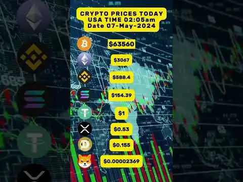 Crypto price today | Bitcoin price | Dogecoin price | Shiba price | Prediction