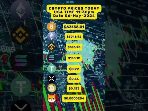 Bitcoin | Dogecoin | Shibu inu Coin | News Crypto Price