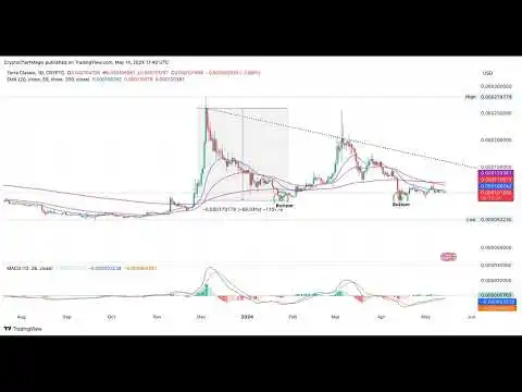 Terra Classic Price Analysis As Coinbase Mulls Relisting LUNC: Can LUNC 100X From Here