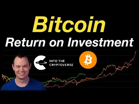 Bitcoin: Return on Investment