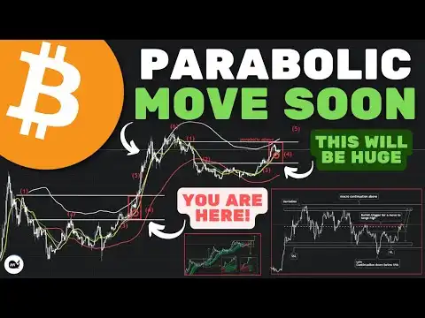 Bitcoin (BTC): DONT BE FOOLED! History Is Repeating.. BE READY!! (WATCH ASAP)