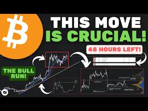 Bitcoin (BTC): Most Are WRONG About This Move!! The Next 48 Hours Will Be HUGE! (WATCH ASAP)