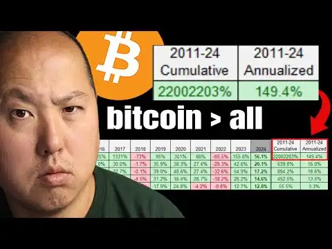 This Bitcoin Chart Will SHOCK You...