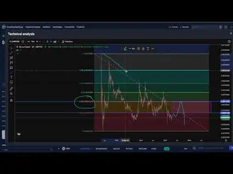 Terra LUNA Classic LUNC CRYPTO, PRICE PREDICTION, TARGETS, ANALYSIS AND OPINION TODAY