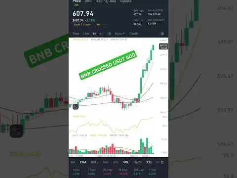 BNB COIN crossed Usdt 600 || Trade on 607 usdt || Crypto Update