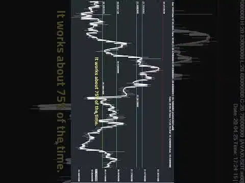#avax coin Trade breakdown - Geometry in Action.