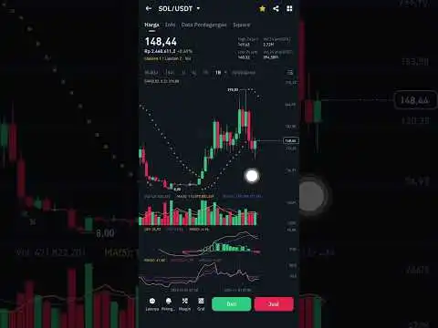 Monthly chart dari solana ini aku banyak berharap #sol #bnb #btc #trading