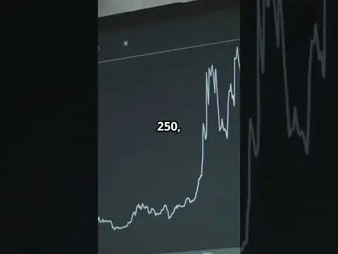 10 Recommended Coins for Buying the Dip on May 10th