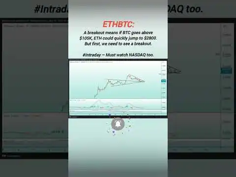 #ETHBTC #trading #bitcoin #cryptocurrency #ethereum #stockmarket  #shorts #youtubeshorts #trending
