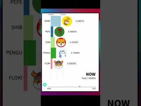 Crypto MemeCoins race , #Bonk , #shibainu , #Pepecoin  , #Pengu , #floki