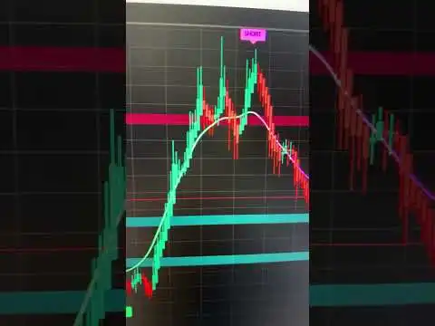 Avax Coin Fox Algo ndikat?r sistemleri %90 Baarl ndikat?r #indikat?r #indicators #avax
