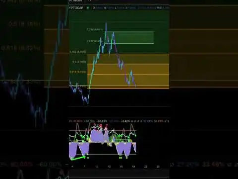 Bitcoin pump incoming?  #Bitcoin #BTC #crypto #AVAX #chainlink
