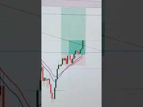 entry aise plan karoge to profit bhi hoga #treding #bitcoin #ethereum