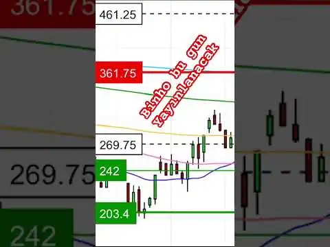 #binho #crypto #trading #binance #stockmarket #ethereum #borsa #hisse #bist #bitcoin #altcoins