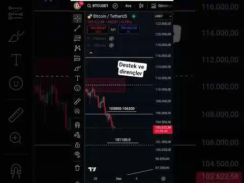 #bitcoin #altcoins #avax