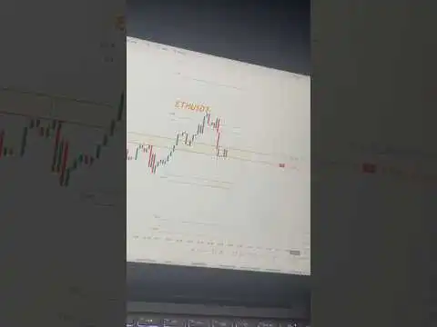 Bitcoin coin stop loss haunting #trading #stockmarket #bitcoin #nifty50 #forex #tradingrules