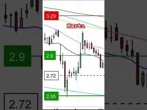 #mart #crypto #binance #trading #stockmarket #bist #borsa #ethereum #hisse #bitcoin #altcoins