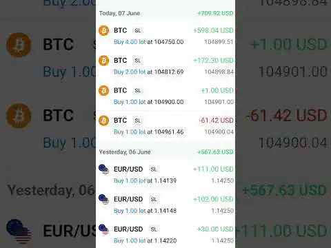  #trading #shorts #bitcoin #btc #forex #trader #music #freedom #asmr