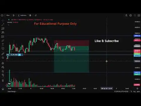 Crypto Live Trading | Bitcoin #bitcoinlive #ethereum