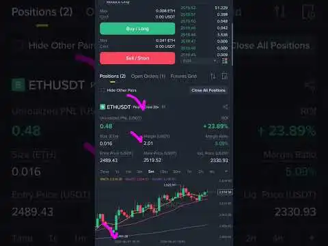 ?ETH Abhi Pump Karega!  Long It Now! #Shorts #Crypto #Cryptocurrency #Bitcoin #Ethereum #Altcoins