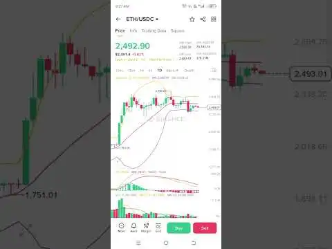 ETH coin price today Ethereum price today #ethereum #ethereumprice #ethtrading #etherumcrypto #trade