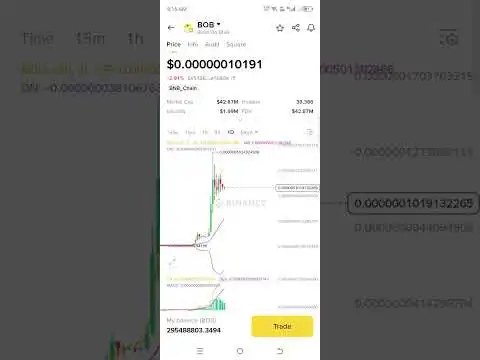 Bob build on bnb today price #bob #bobcoin #bnb #crypto #trading #buildonbnb #bobtrading #cryptopric