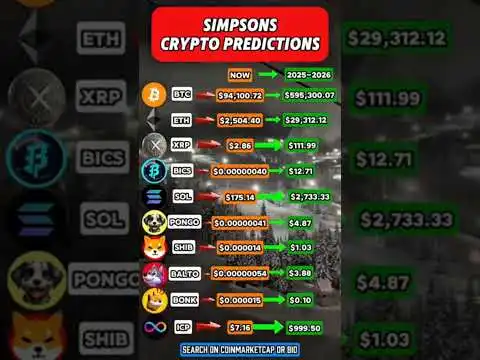 Shib Price Prediction #shib #xrp #shibainu #viralvideo